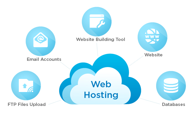 Upgrading web hosting can increase speed